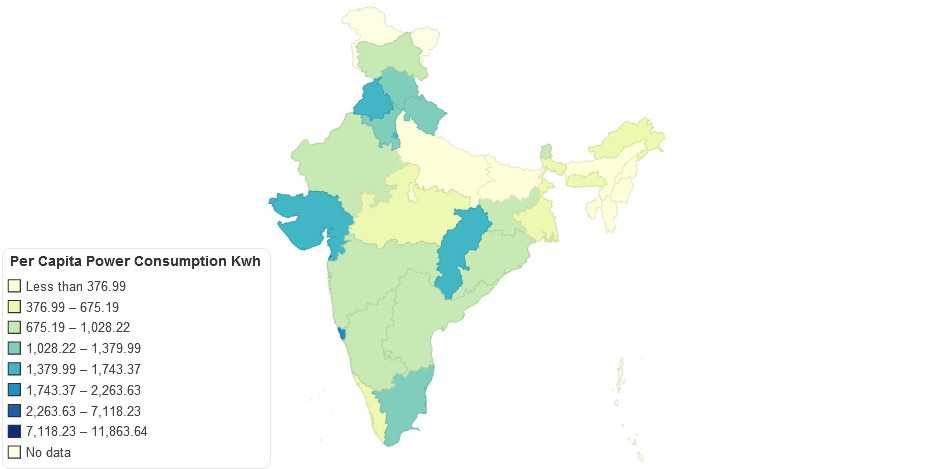 Per Capita Power Consumption Kwh