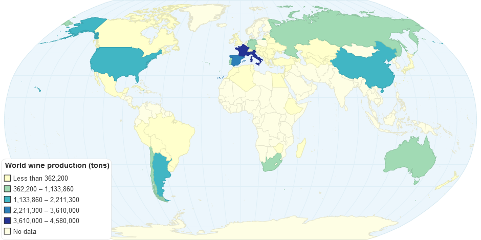 World wine production (tons)