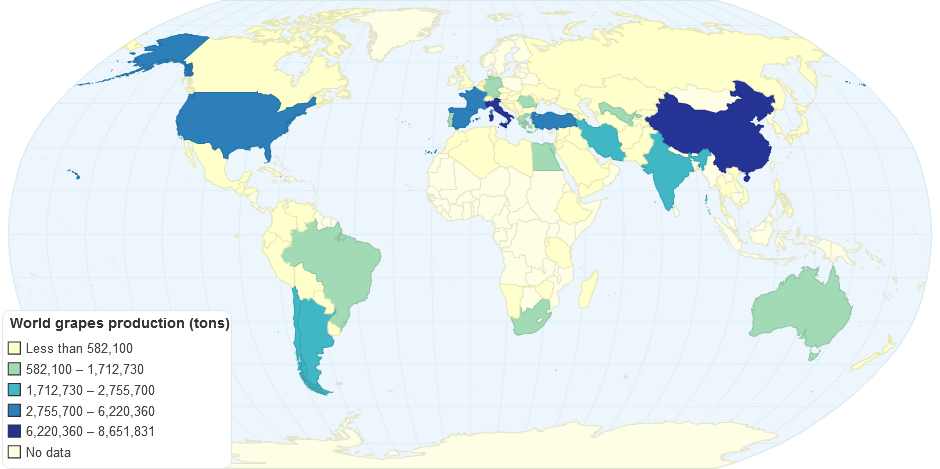 World Grapes Production Tons