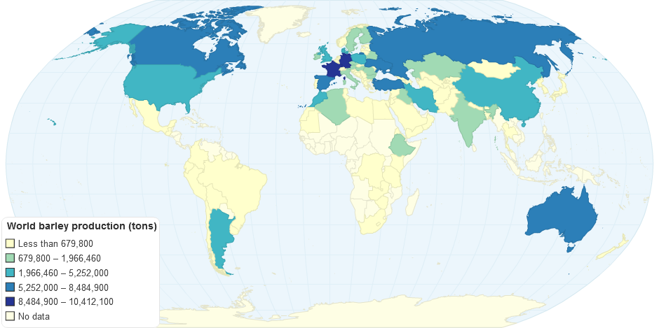 World Barley Production Tons