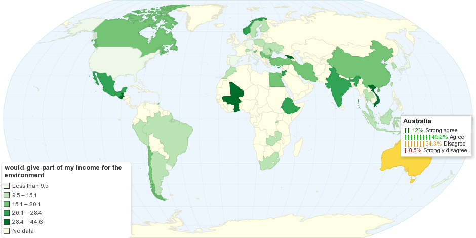 Would You Give Part of Your Income for the Environment