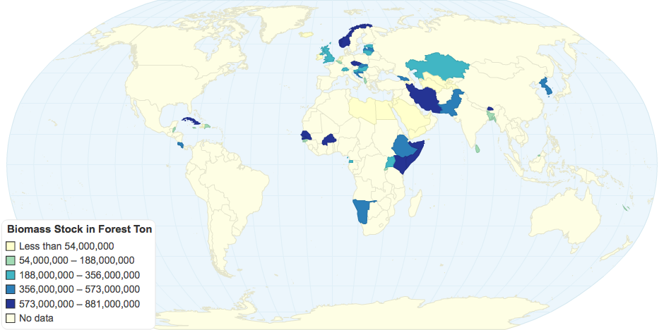 Biomass Stock in Forest (Ton)