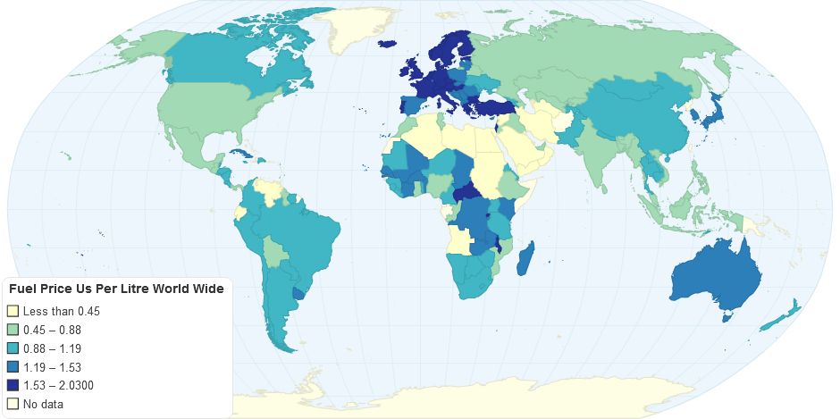Fuel Price World Wide (US$ per Litre)