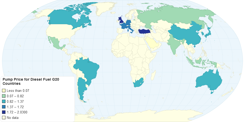 Pump Price for Diesel Fuel G20 Countries