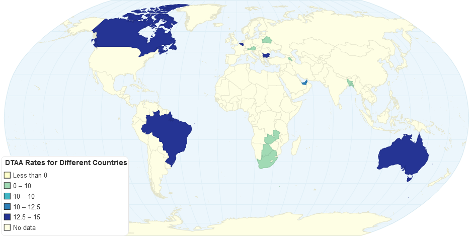 DTAA Rates for Different Countries