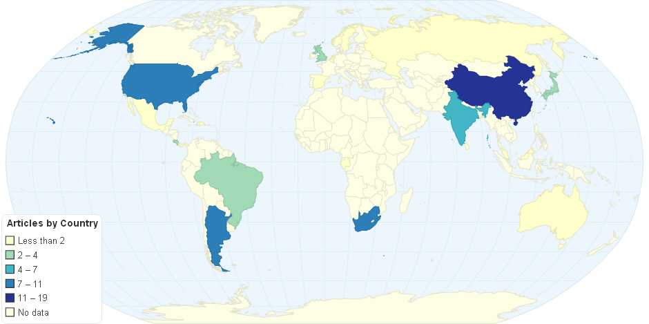 Articles by Country