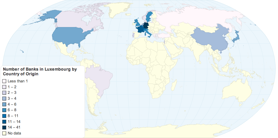 Number of Banks in Luxembourg by Country of Origin