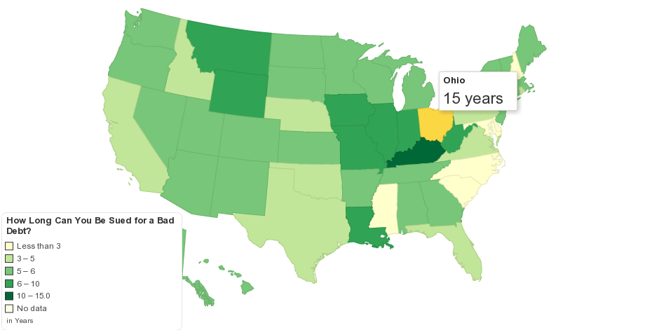 How Long Can You Be Sued for a Bad Debt?