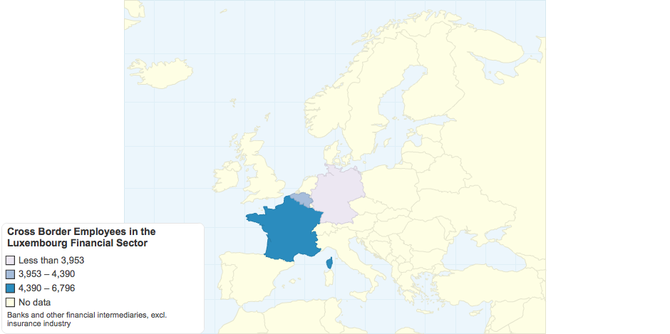 Cross-Border Employees in the Luxembourg Financial Sector