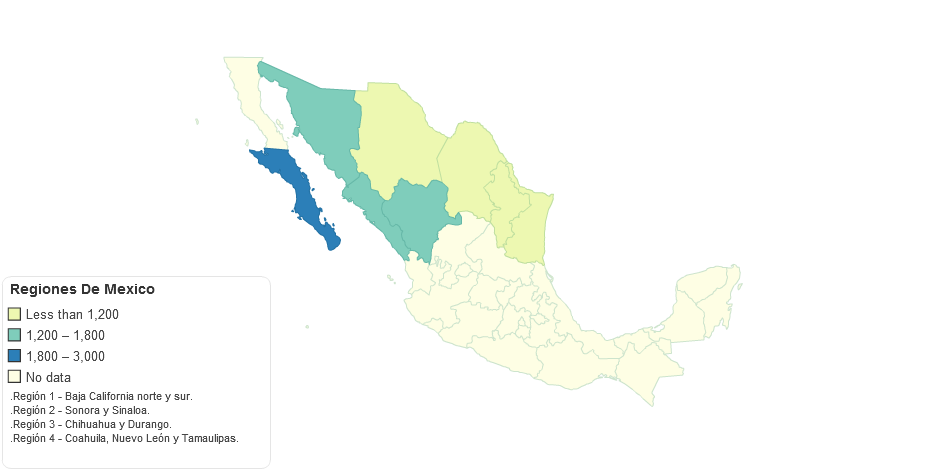 Regiones De Mexico