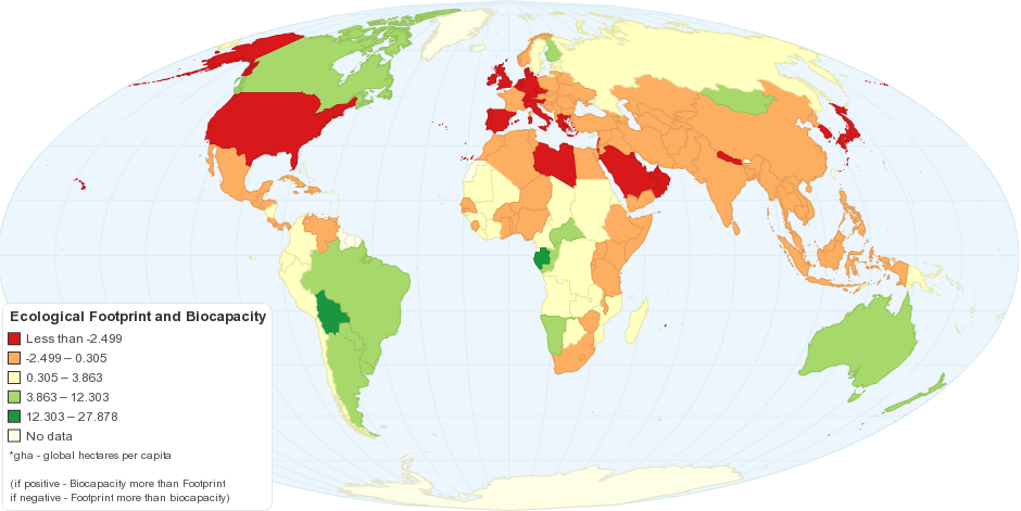 Ecological Footprint of Consumption Compared to Biocapacity