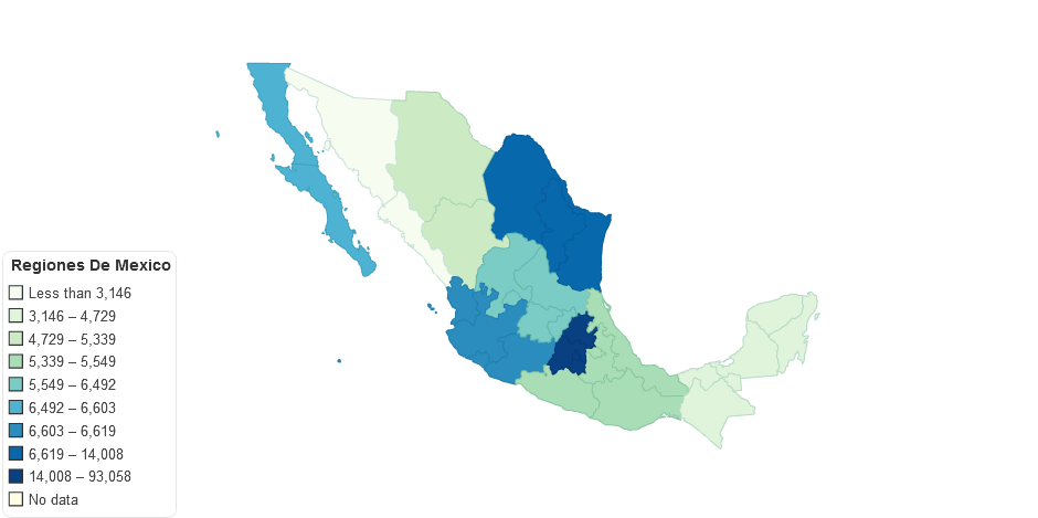 Regiones De Mexico