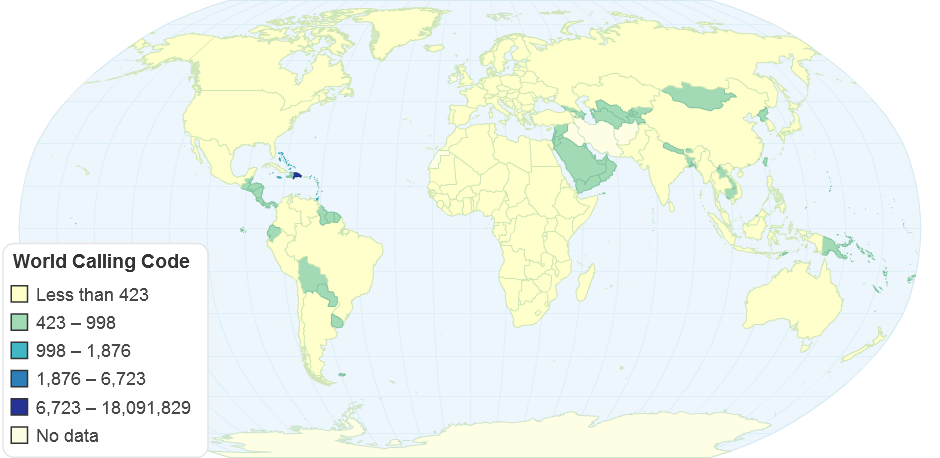 World Calling Code