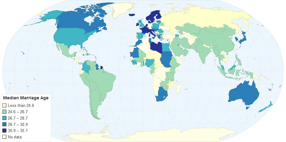 Median Marriage Age