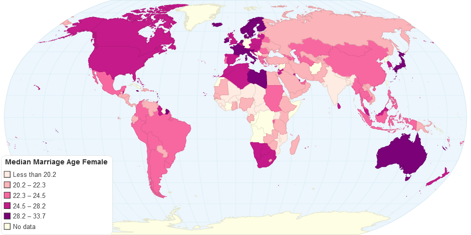 Median Marriage Age Female