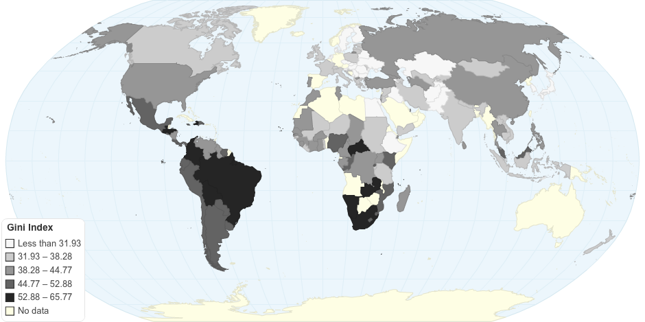 Gini Index