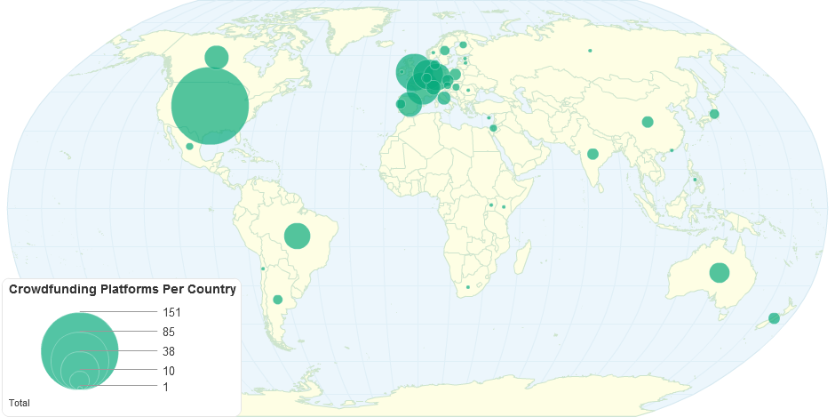 Crowdfunding Platforms Per Country