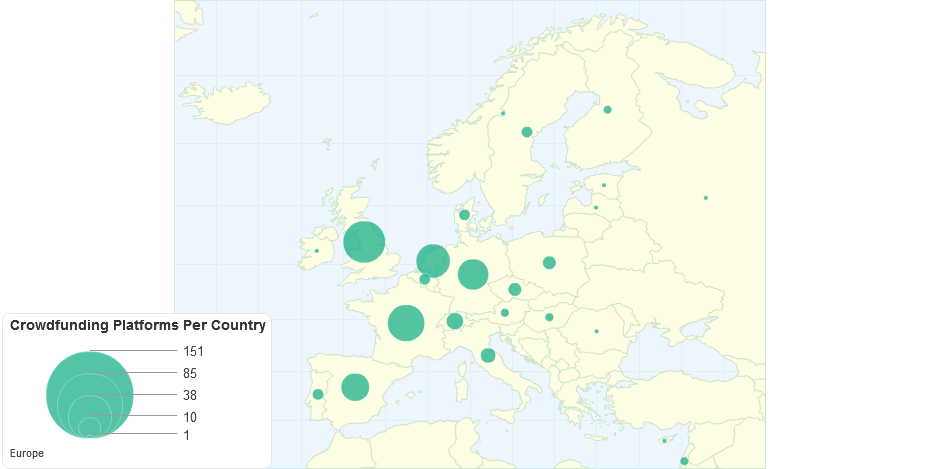 Crowdfunding Platforms Per Country