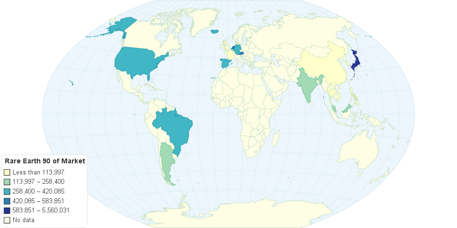 Rare Earth Imports 2010