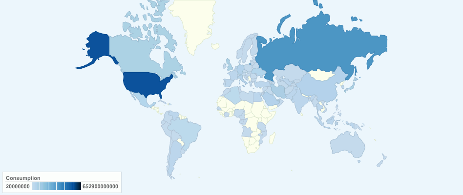 Current Worldwide Natural Gas Consumption