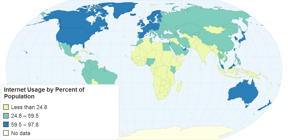Internet Usage by Percent of Population