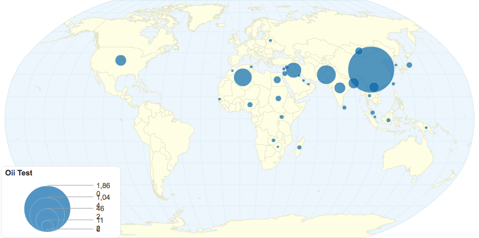 Oii Test