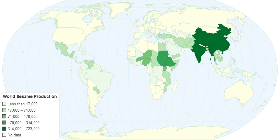 World Sesame Production