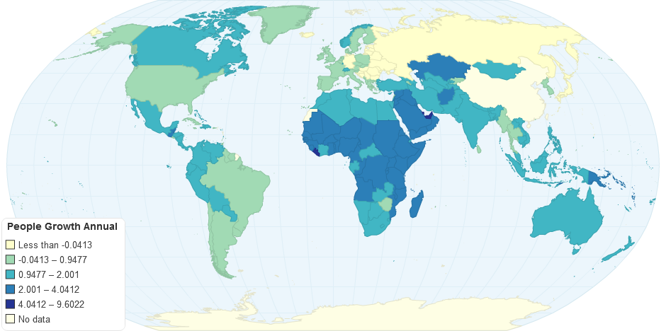 People Growth Annual