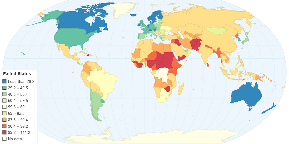 Failed States