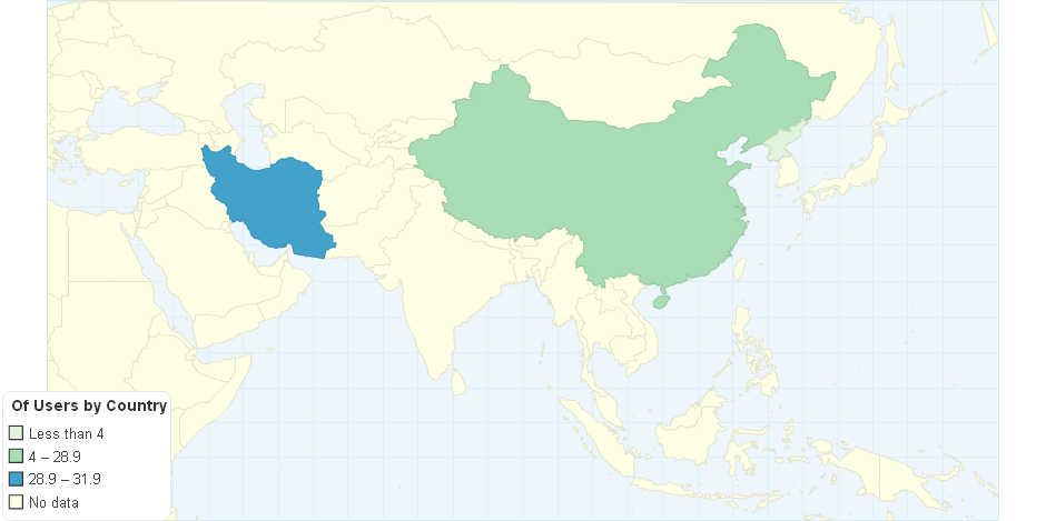 Percent Of Internet Users by Country