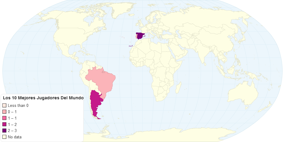 Los 10 Mejores Jugadores Del Mundo