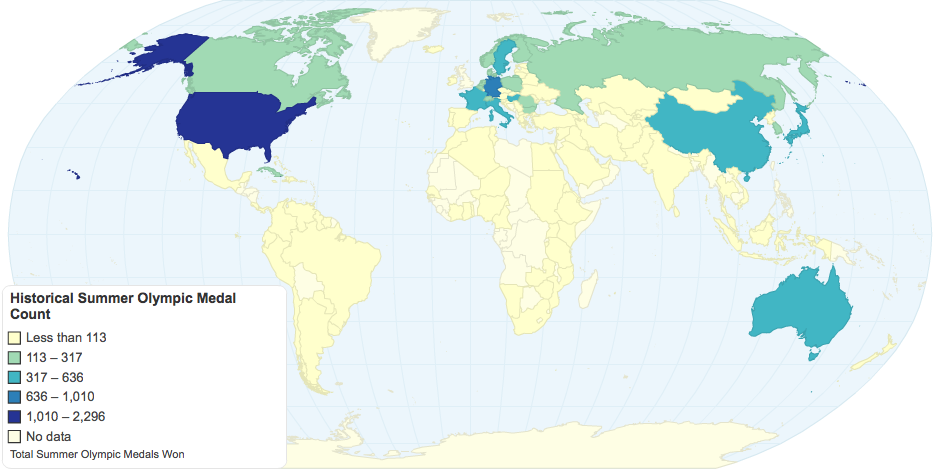 Historical Summer Olympic Medal Counts