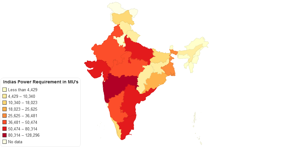 Indias Power Requirement in Mus