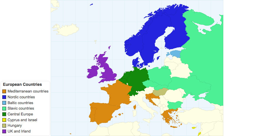 european countries by type