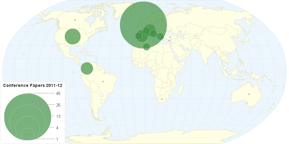 Conference Papers 2011-12