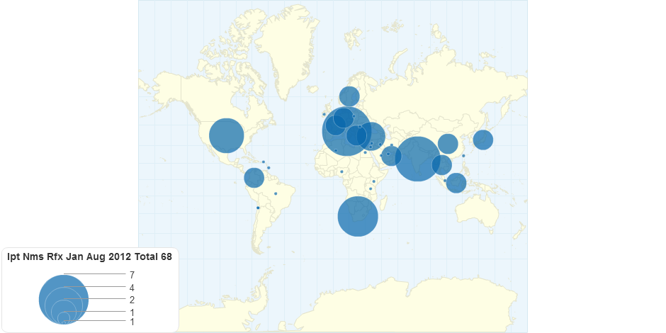 Jan-Aug 2012 Total=68 RFx