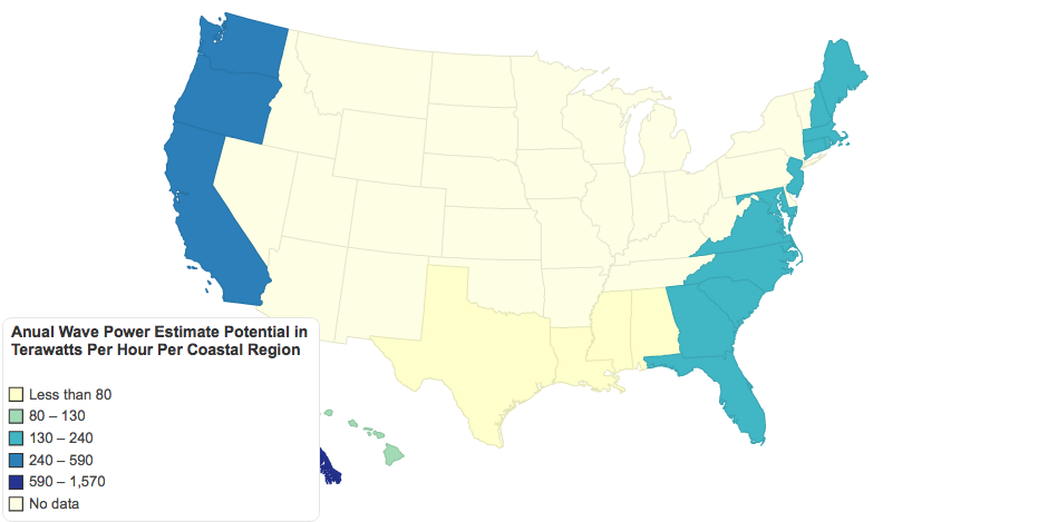 Anual Wave Power Estimate Potential in Terawatts Per Hour Per Coastal Region