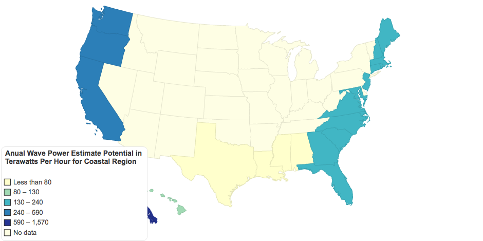 Anual Wave Power Estimate Potential in Terawatts Per Hour for Coastal Region