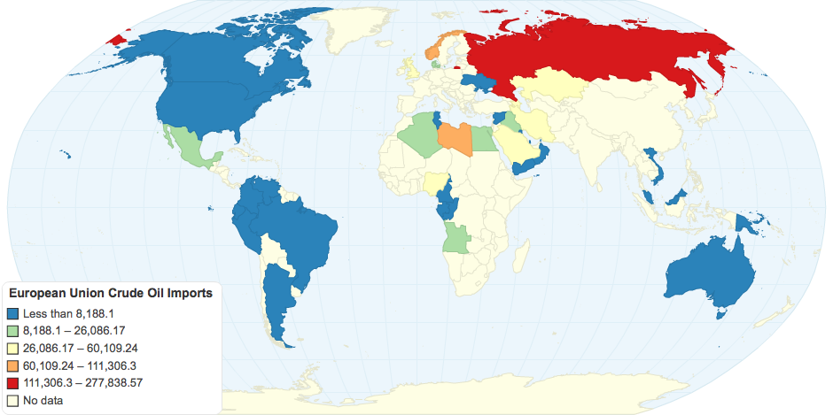 Volume of Imports (1000 bbl)