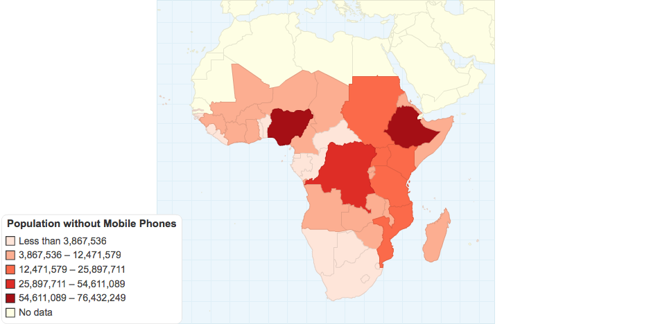 Population without Mobile Phones in Sub-Saharan Africa
