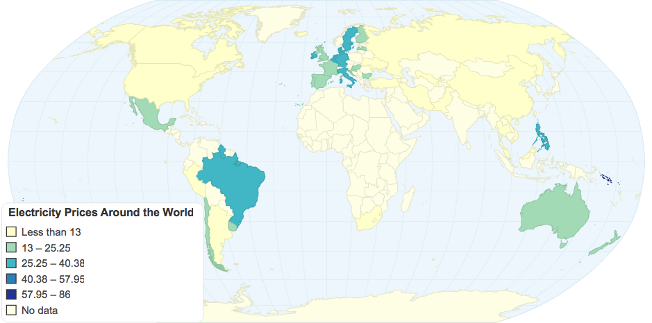 Electricity Prices Around the World