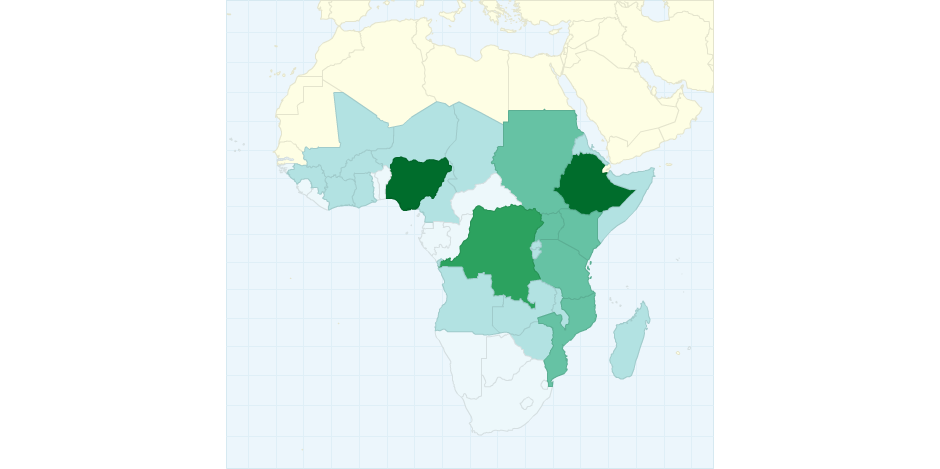 Mobile Subscriptions and Population Data for Sub Saharan Africa