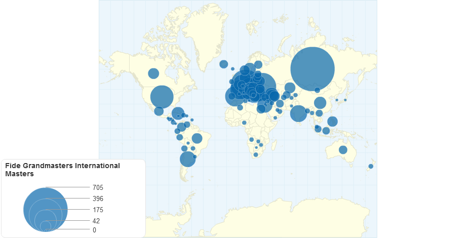 Fide Grandmasters International Masters