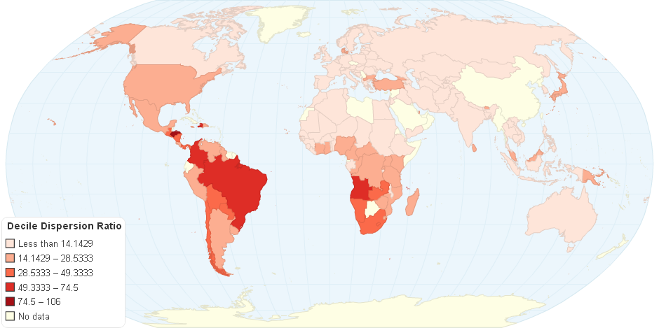 Decile Dispersion Ratio