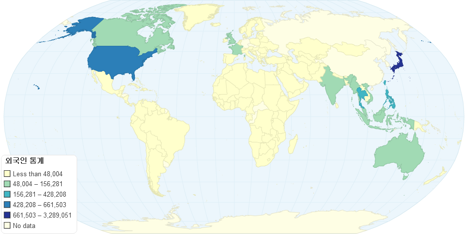 외국인 통계