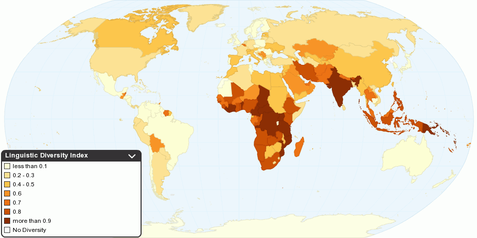 Linguistic Diversity Index