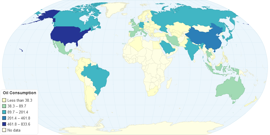 Oil Consumption