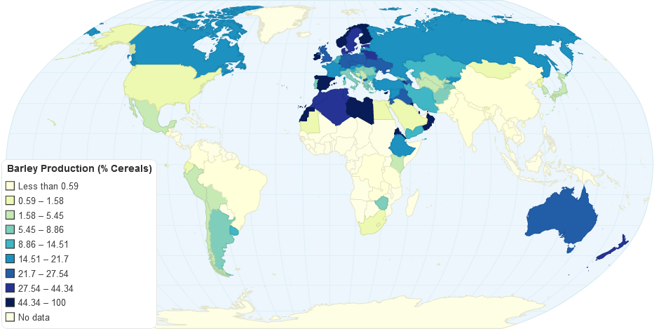 Barley Production Percentage