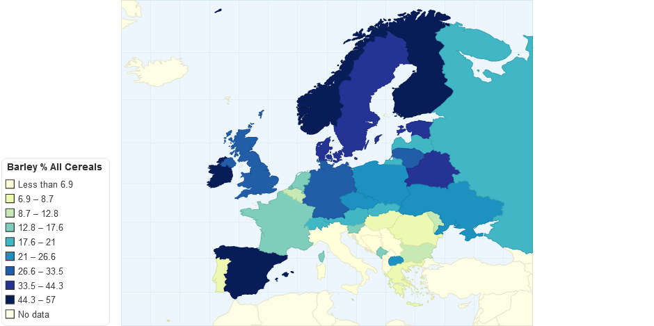 European Barley Production