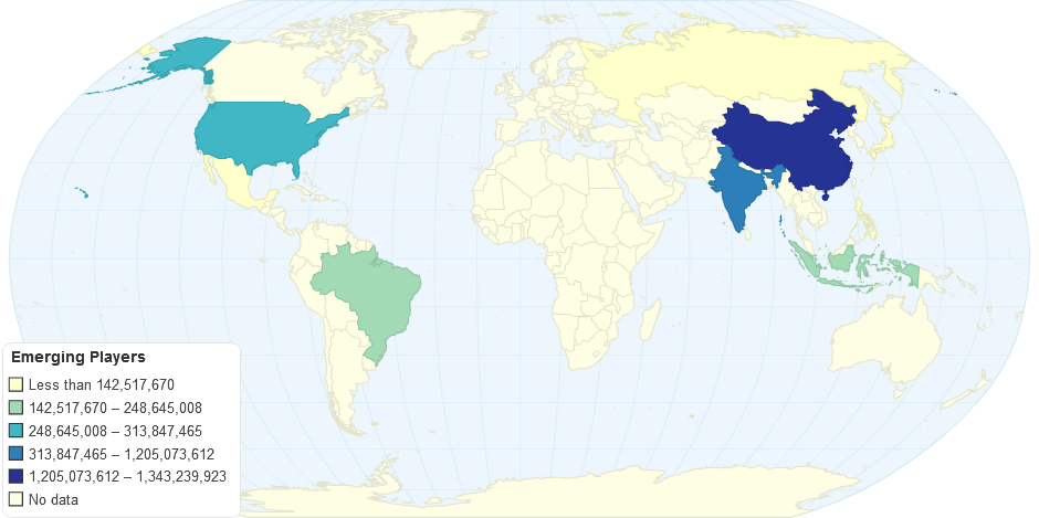 Emerging Players